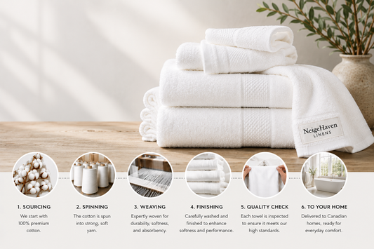 Our Manufacturing Process: From Cotton Fields to Canadian Homes